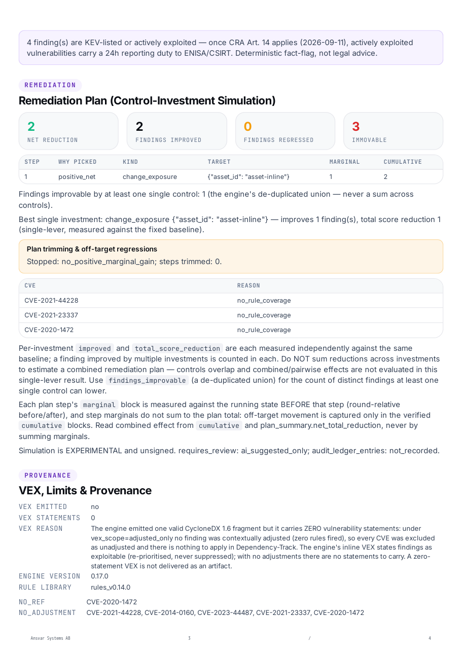 Dossier page 3 — control-investment plan and immovable floor